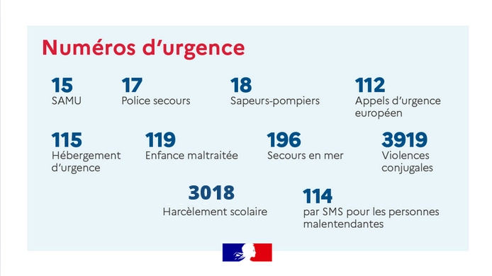 1608 Numeros durgence nationaux